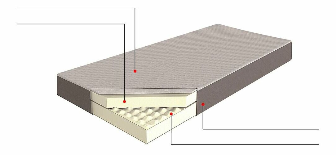 Pěnová matrace PIKKU 90x200 cm