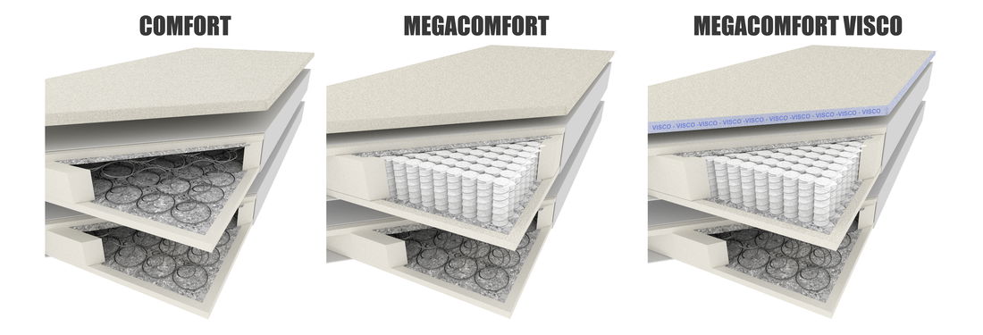 Manželská postel Boxspring 180 cm Modena (s matracemi)