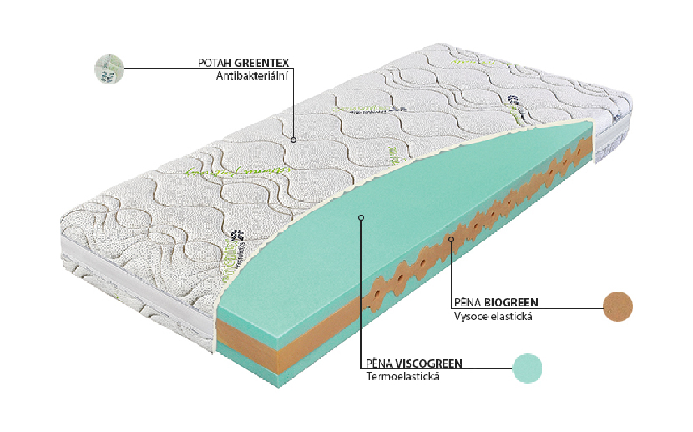 Pěnová matrace Materasso Viscogreen 200x100 (T3)