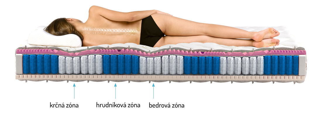 Taštičková matrace Aurora cashmere 200x200 cm (T3)