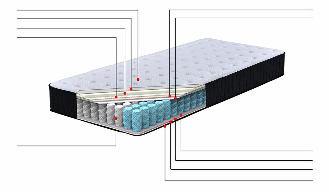 Taštičková matrace 180x200 cm DARAM (středně tvrdá)