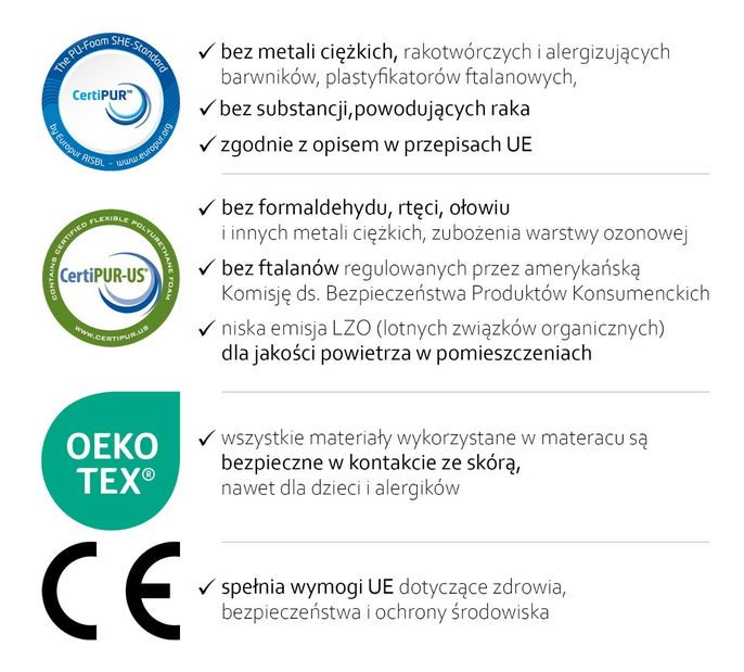 Matrace 90x200 cm Auditor F ()