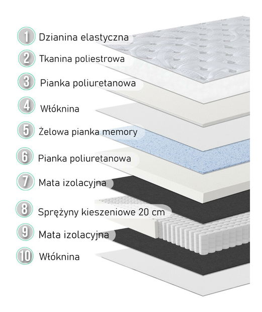 Matrace 90x200 cm Auditor F ()