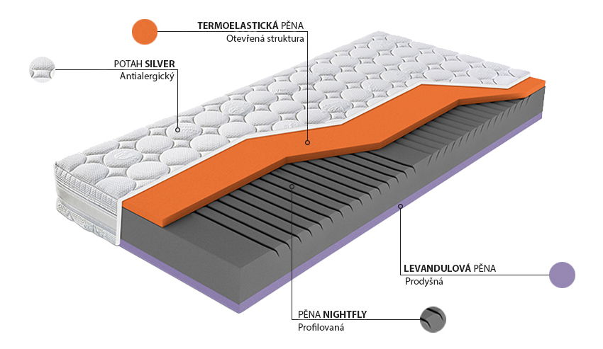 Pěnová matrace Materasso Back Stretch 200x90 (T3)