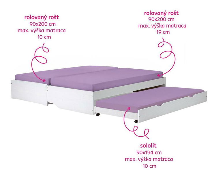 Postel s výsuvnými přistýlkami Flapi (bílá) 