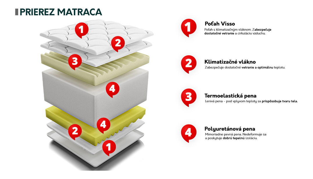 Pěnová matrace 90x200cm Mitsubishi