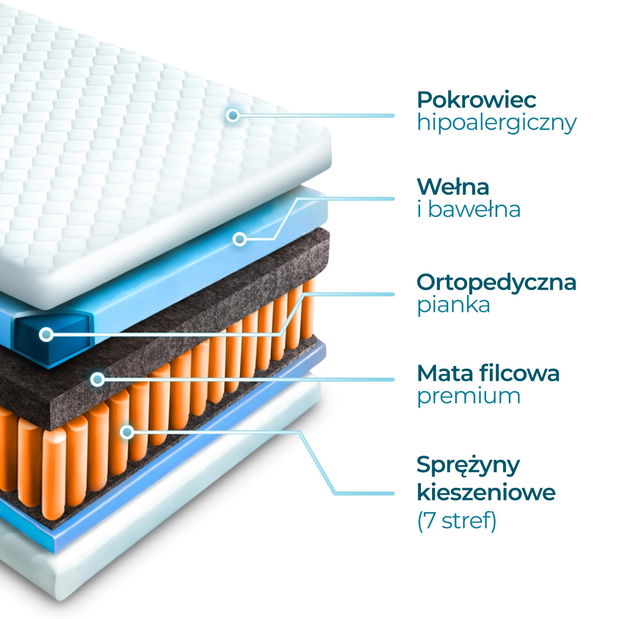 Taštičková matrace Lastimo 7 200x90 (H3)