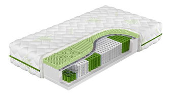 Taštičková matrace 160x200cm Kermit