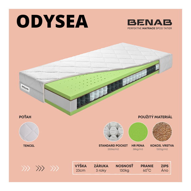 Taštičková matrace Benab Odysea 195x90 cm (T3/T4)