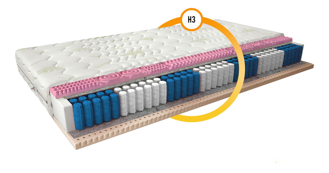 Taštičková matrace Aurora aloevera 200x90 cm (T3)