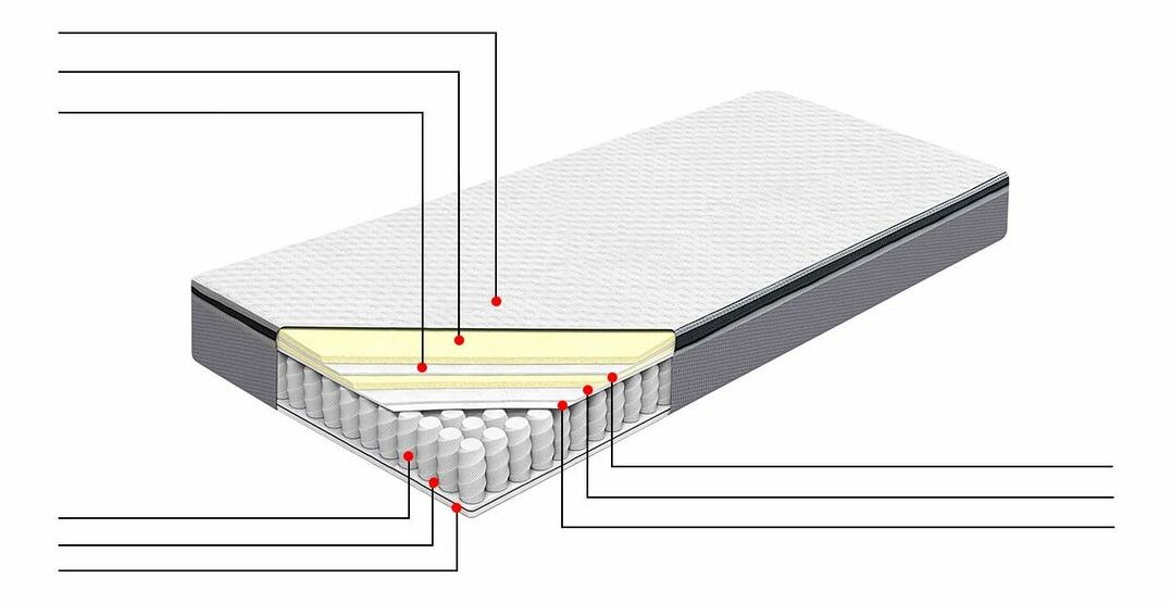 Taštičková matrace 160x200 cm SALEOR (tvrdý)