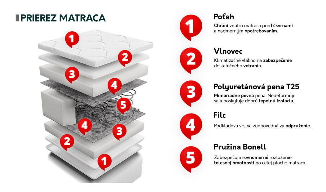 Pružinová matrace Mirjan Eva (80x200cm)