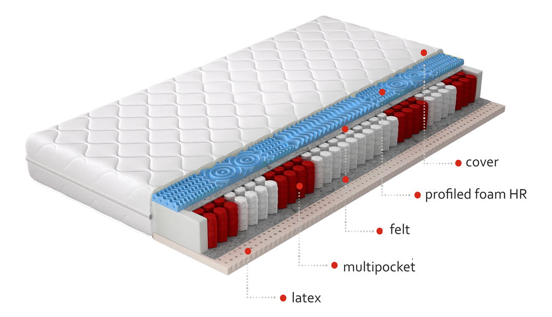 Taštičková matrace Aurora hypoallergenic 200x90 cm (T3)
