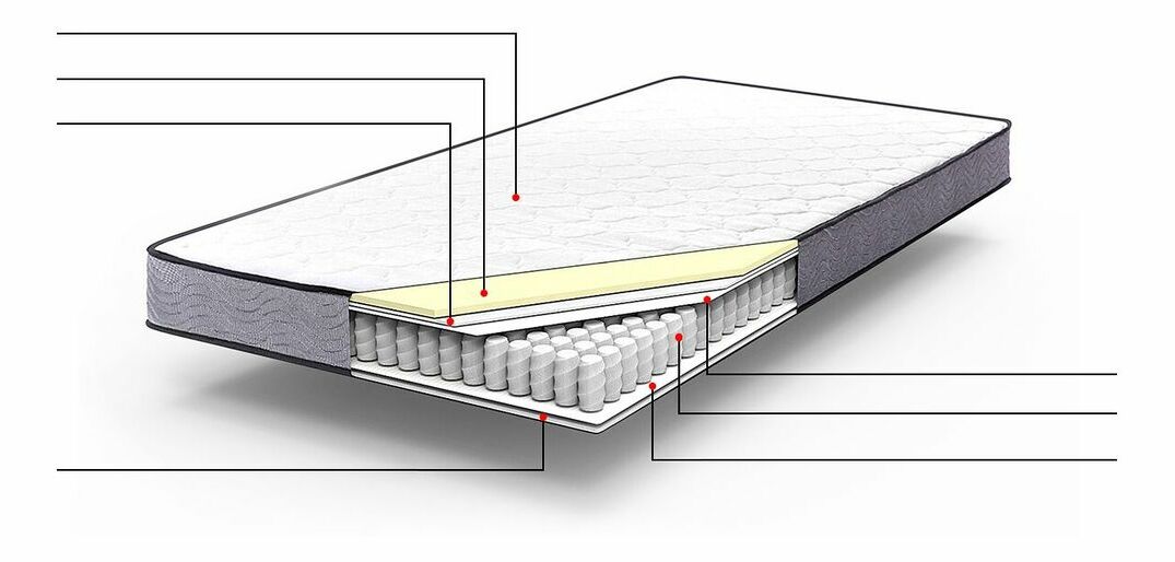 Taštičková matrace 90x200 cm BALAR (tvrdá)