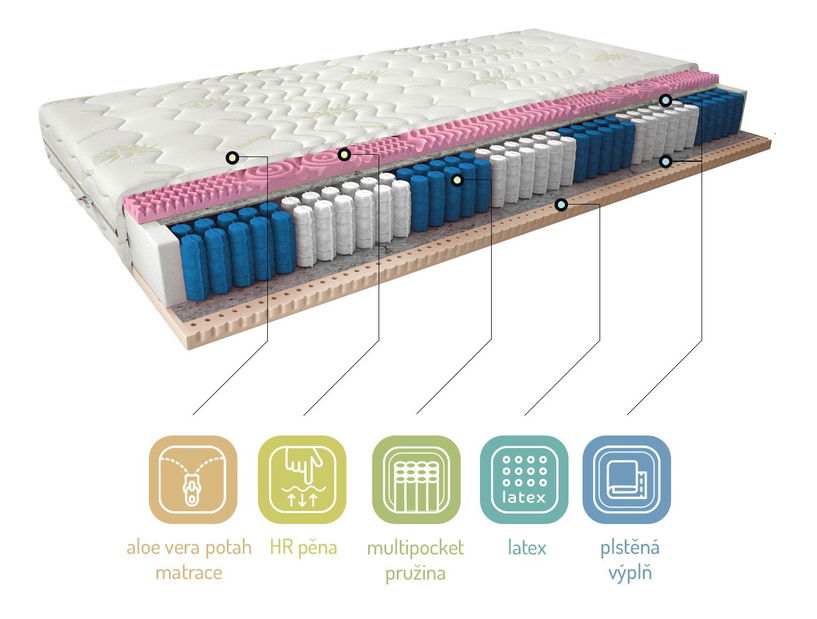 Taštičková matrace Aurora aloevera 200x90 cm (T3)