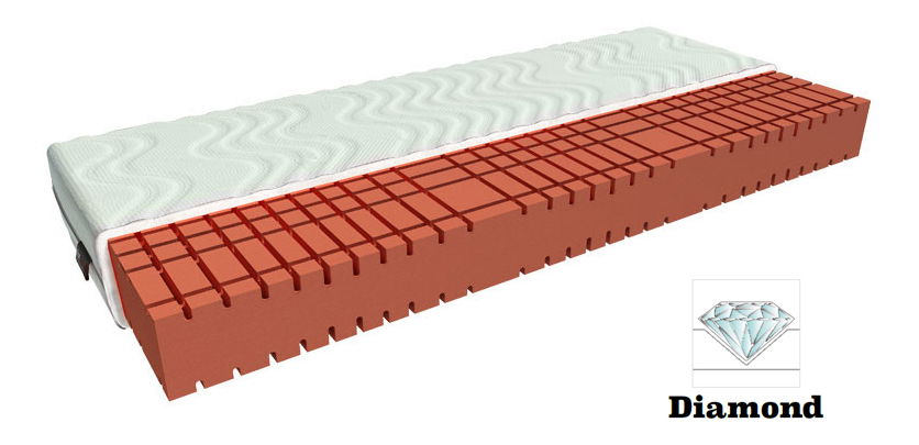 Pěnová matrace BRW Flexo 200x140 cm
