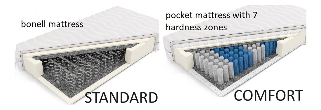 Jednolůžková postel 90 cm Ortega Comfort (světle šedá) (s roštem a matrací, bez úl. prostoru) (s LED osvětlením)