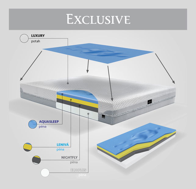Pěnová matrace Materasso Exclusive 200x140 (T3)