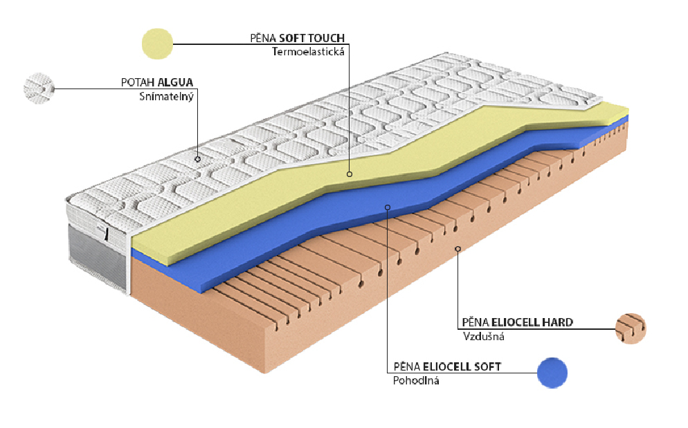 Pěnová matrace Materasso Viscostar 200x90 (T3)