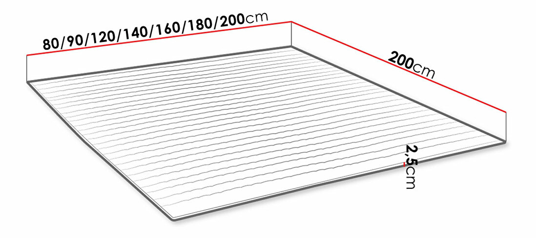 Pěnový topper 140 cm Joy *výprodej