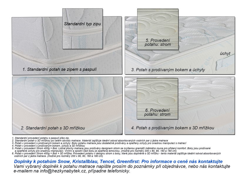 Pěnová matrace Enzo 195x80 cm (T3/T4)
