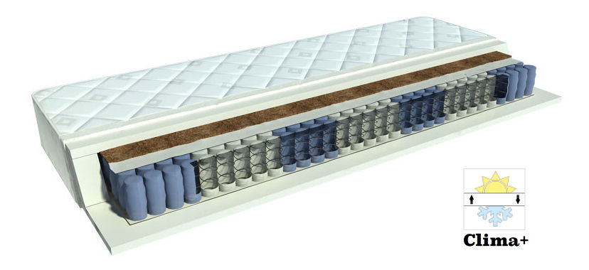 Taštičková matrace BRW Ceres 200x180 cm