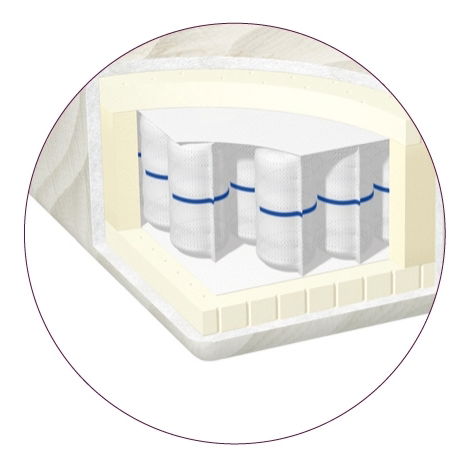 Taštičková matrace BRW Cream 200x90 cm