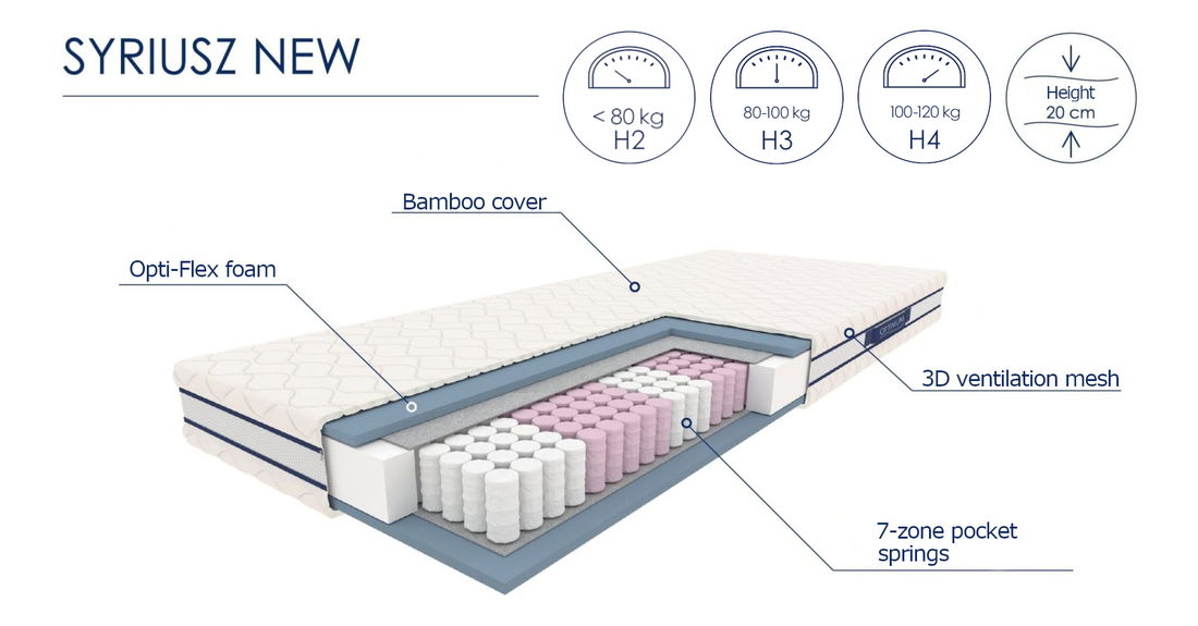 Taštičková matrace 90 cm Sharon 90
