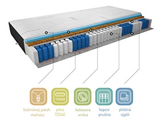 Taštičková matrace Parnas cashmere 200x180 cm (T3)