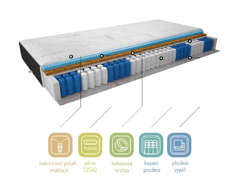 Taštičková matrace Parnas cashmere 200x120 cm (T3)