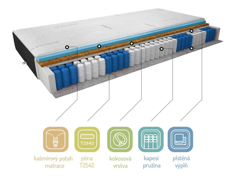 Taštičková matrace Parnas cashmere 200x90 cm (T3)