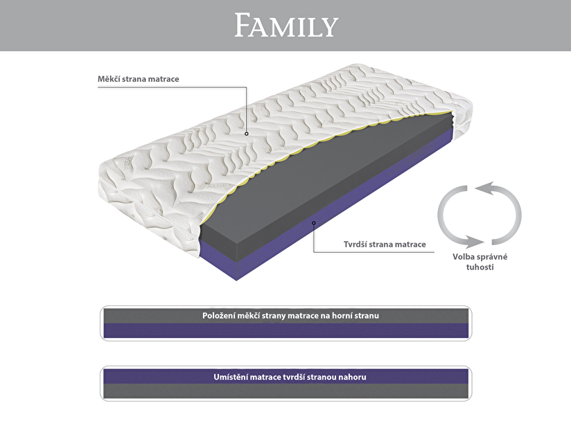 Pěnová matrace Materasso Family 200x160 (T3)