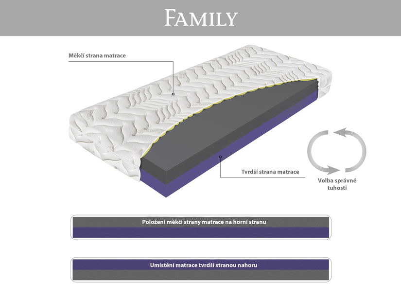 Pěnová matrace Materasso Family 200x80 (T3)