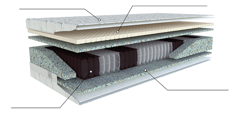 Pružinová matrace Materasso Pocket Latex 200x200 cm