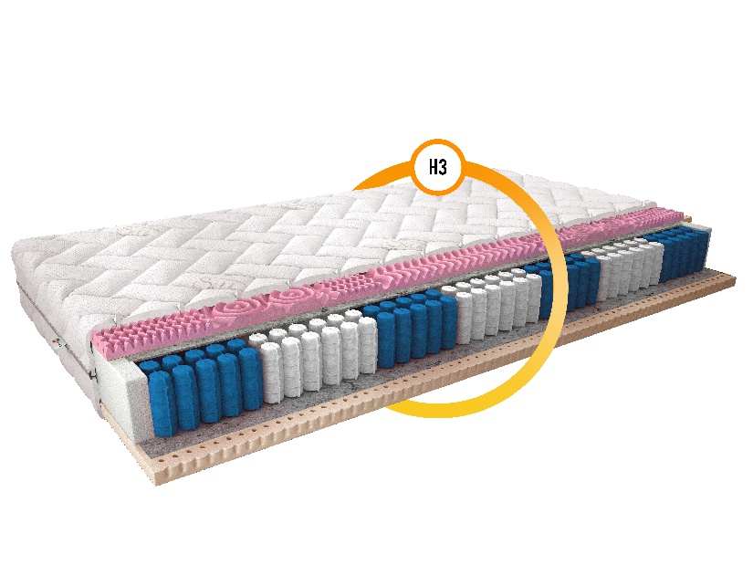 Taštičková matrace Aurora medicott 200x200 cm (T3)