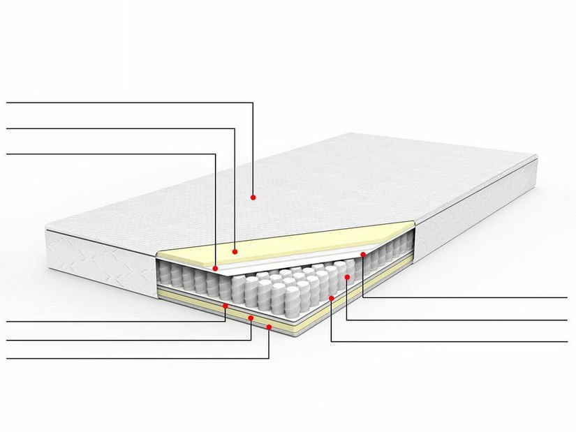 Taštičková matrace 160x200 cm DURUO