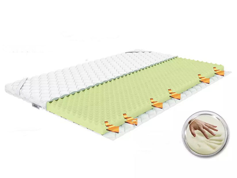 Vrchní matrace/Topper Relex 90x200 cm (T2) (potah Basic)