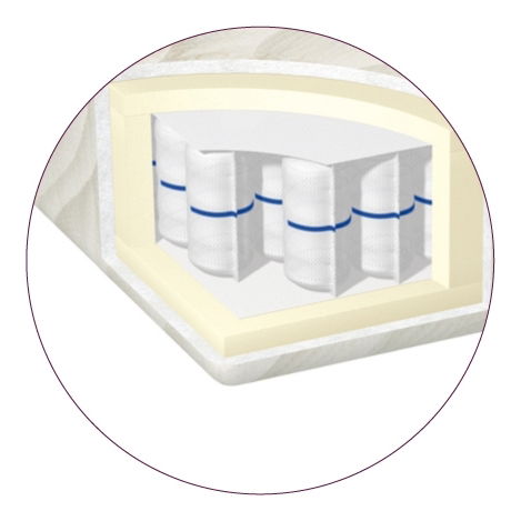 Taštičková matrace BRW Ivory 200x90 cm