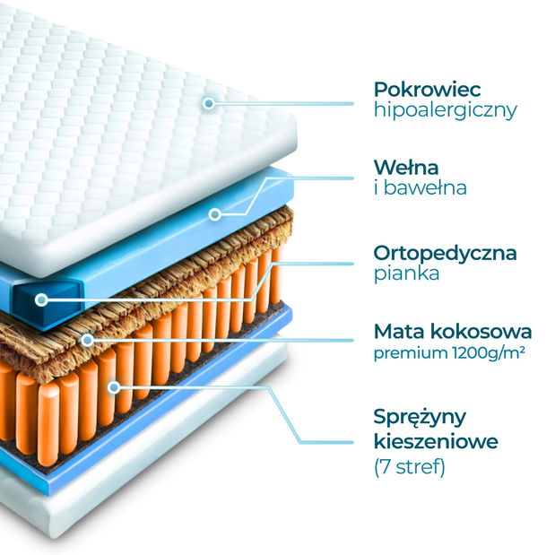 Taštičková matrace Horno 7 200x160 (H3/H4)