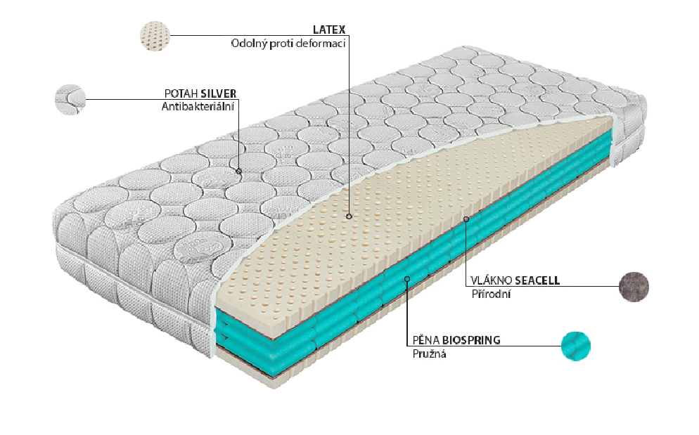 Pěnová matrace Materasso Premier Biospring 200x90 (T3)