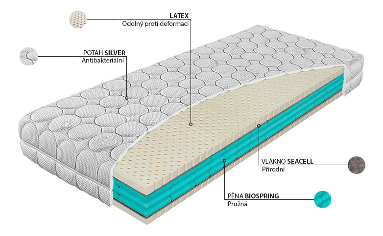 Pěnová matrace Materasso Premier Biospring 200x200 (T3)