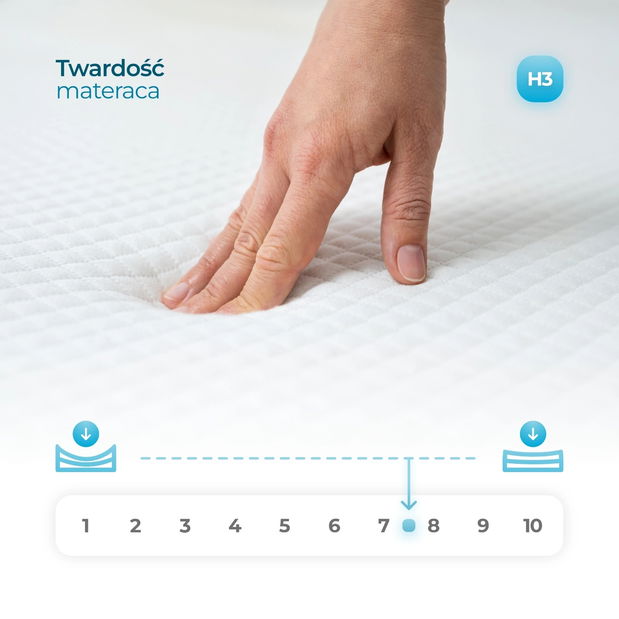 Taštičková matrace Lastimo 7 200x90 (H3)