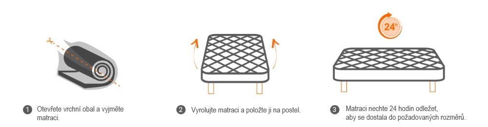 Pěnová matrace Benab Simple Pur 170x90 cm (T3) *výprodej
