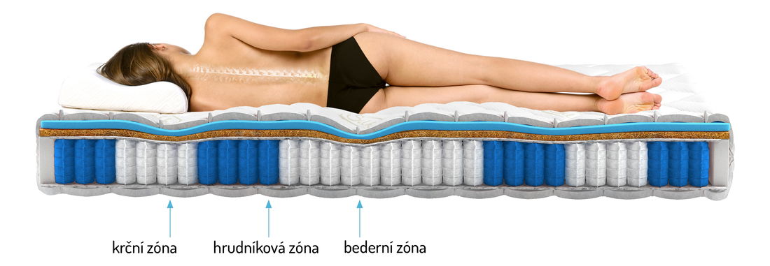 Taštičková matrace Parnas cashmere 200x90 cm (T3)