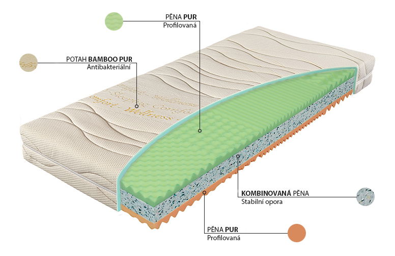 Pěnová matrace Materasso Klasik 200x70 (T3)