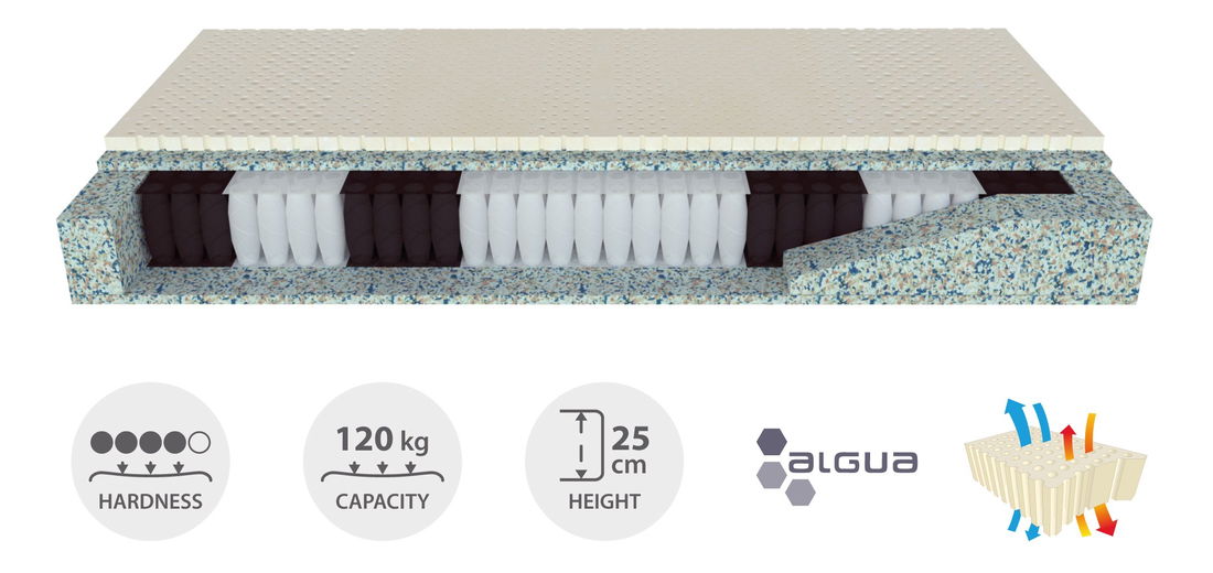 Pružinová matrace Materasso Pocket Latex 200x140 cm