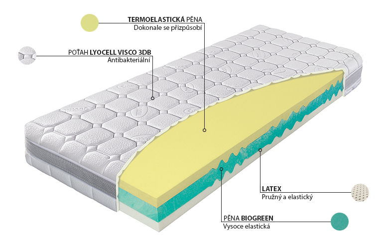 Pěnová matrace Materasso Sultan Termopur 200x70 (T3)
