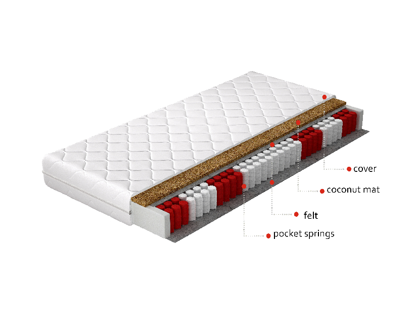 Taštičková matrace Parnas hypoallergenic 200x140 cm (T3)