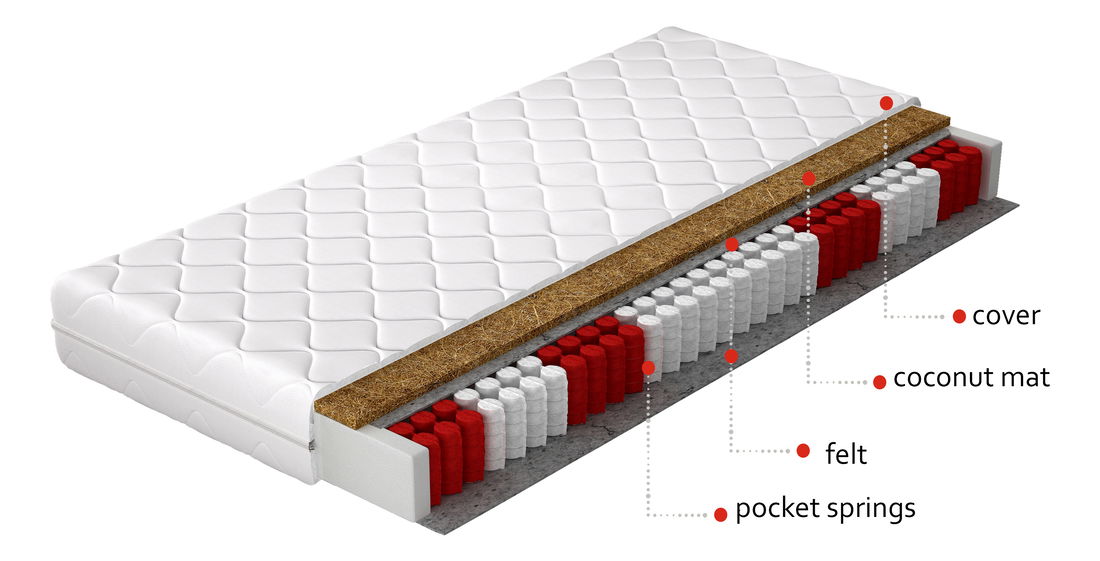 Taštičková matrace Parnas hypoallergenic 200x80 cm (T3)