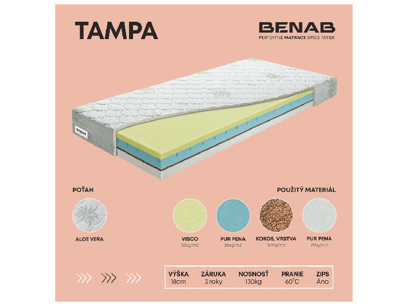 Pěnová matrace Benab Triptolemos 200x160 cm (T3/T4)